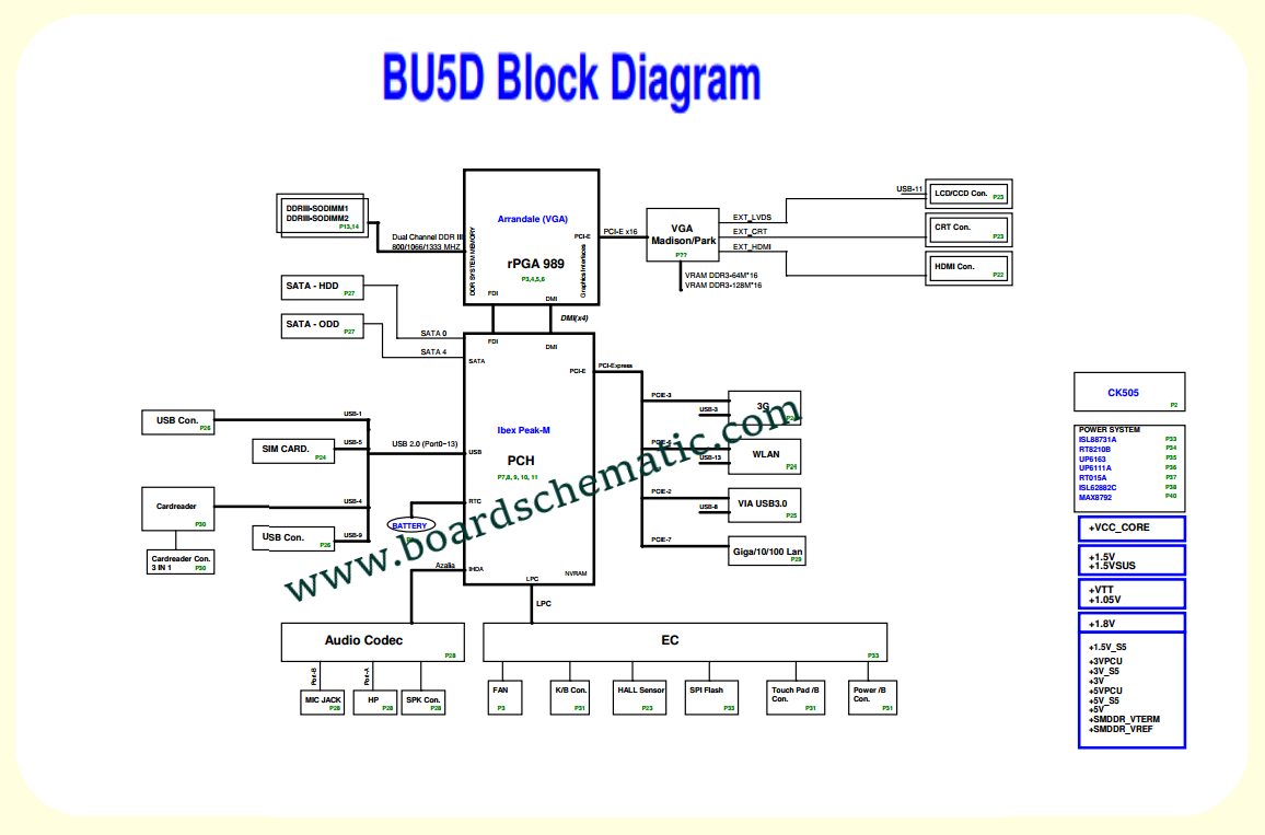 Toshiba Satellite L630/L635/L730 Board Block Diagram